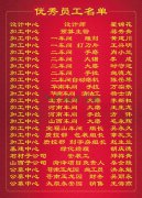 2015年度Z6官网集团优秀员工一览表
