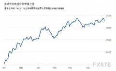 面对石材价格疯长，Z6官网深化转型创新